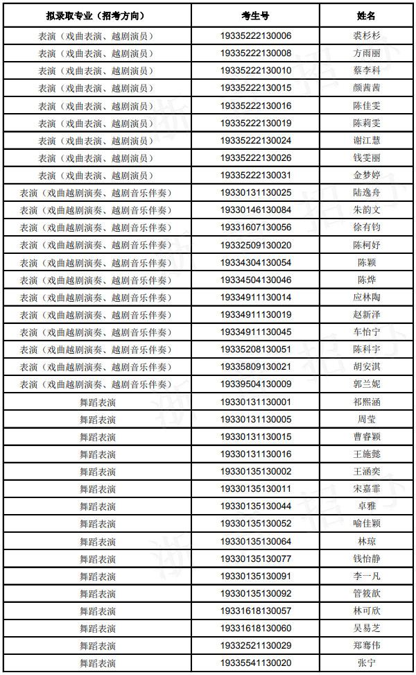 2019年浙江音乐学院“三位一体”综合评价招生拟录取新生名单公示