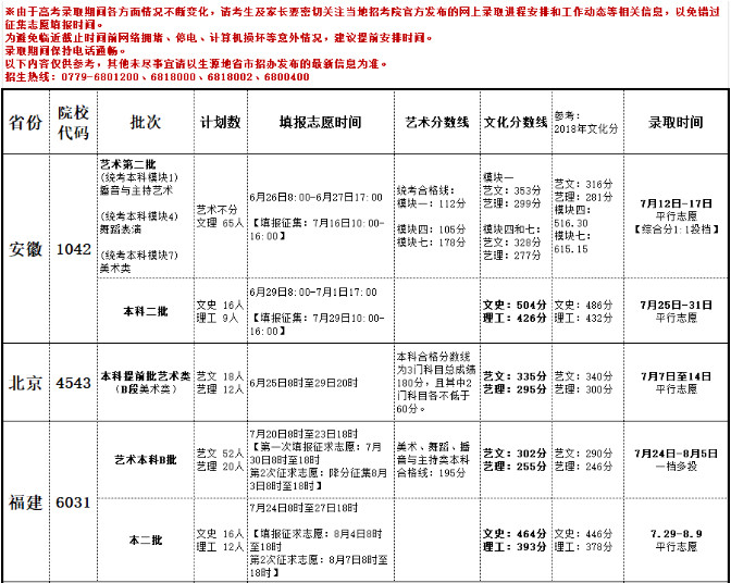 2019年北海藝術(shù)設(shè)計(jì)學(xué)院分省錄取信息一覽表（含批次、錄取時(shí)間等）