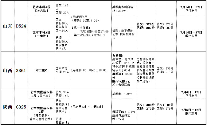 2019年北海藝術(shù)設(shè)計(jì)學(xué)院分省錄取信息一覽表（含批次、錄取時(shí)間等）