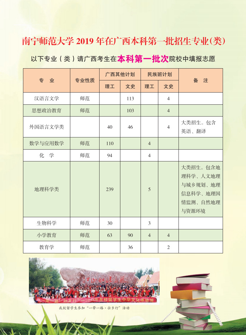 2019年南寧師范大學(xué)報(bào)考指南