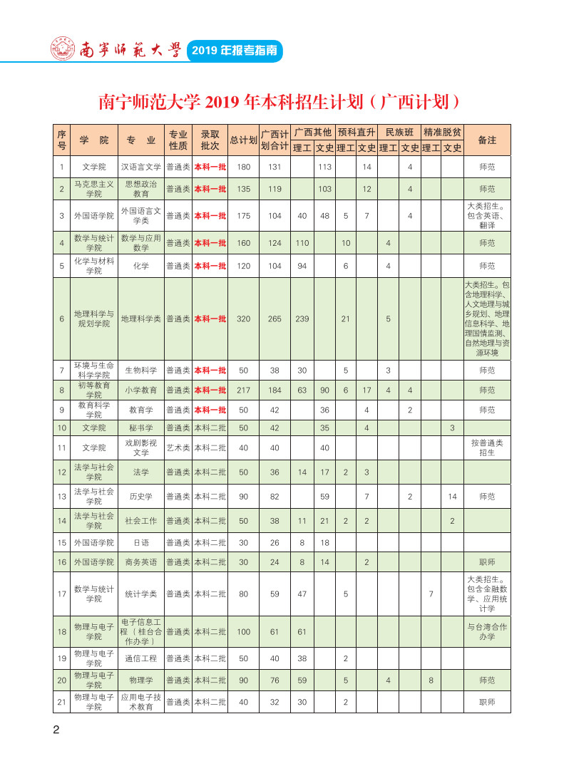 2019年南寧師范大學(xué)報(bào)考指南
