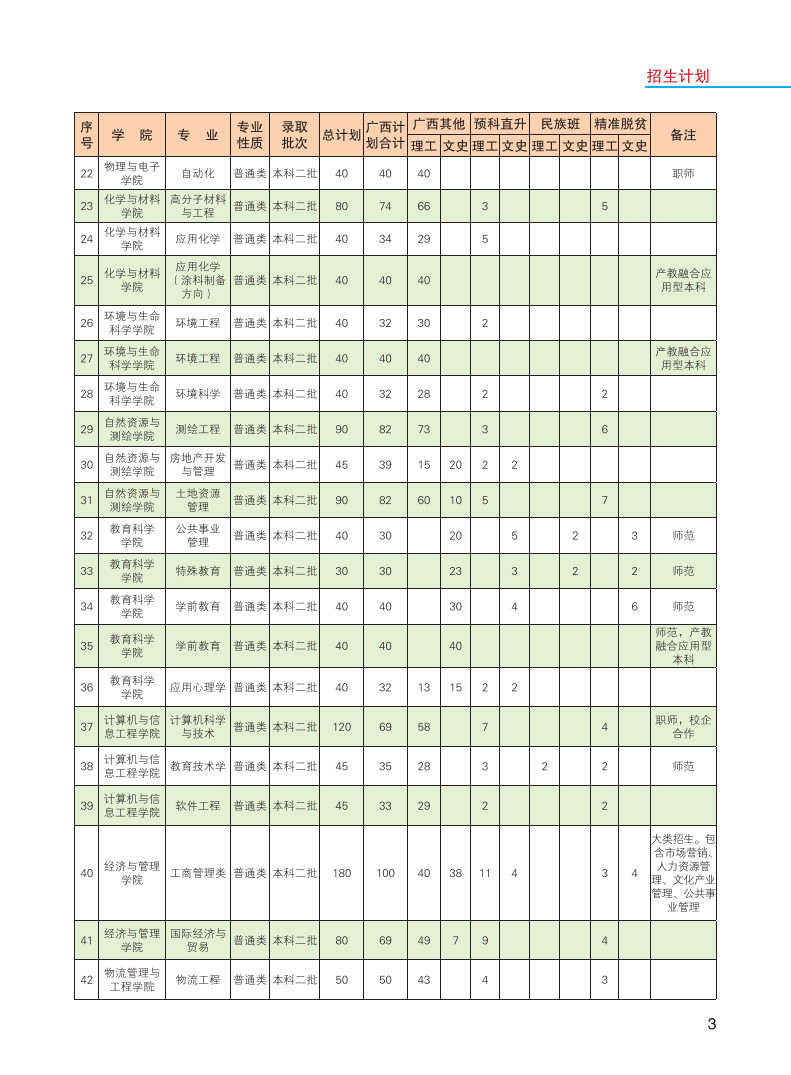 2019年南寧師范大學(xué)報(bào)考指南