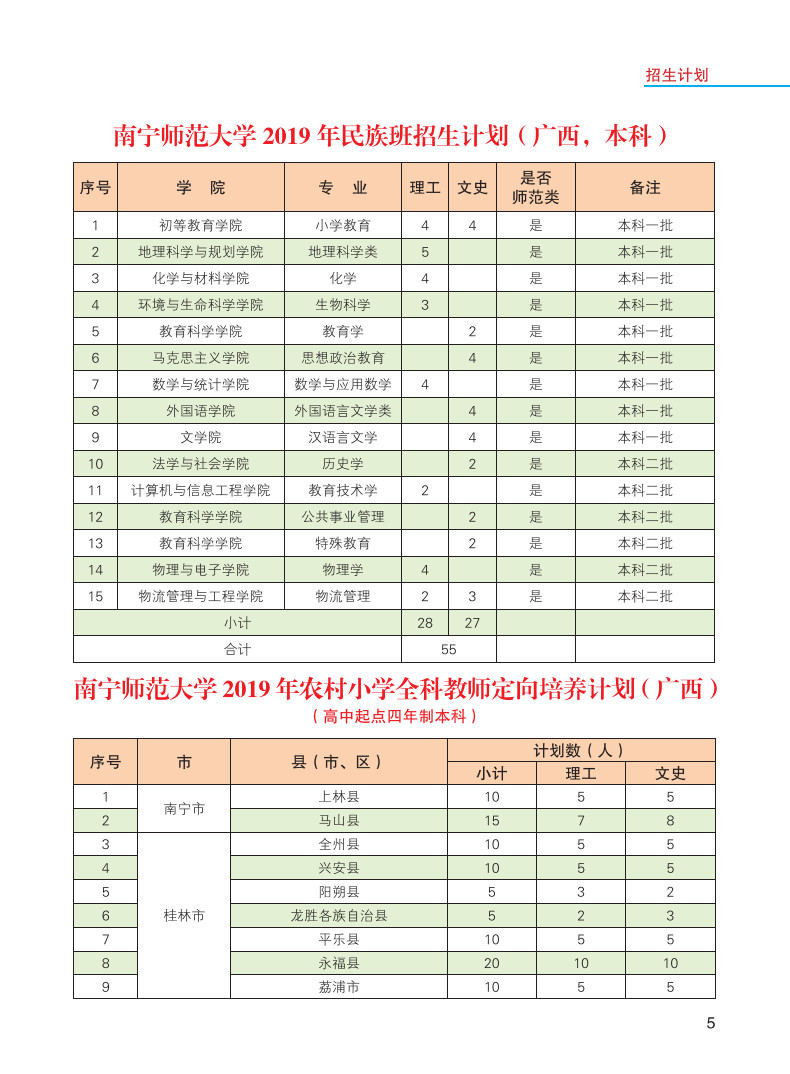 2019年南寧師范大學(xué)報(bào)考指南