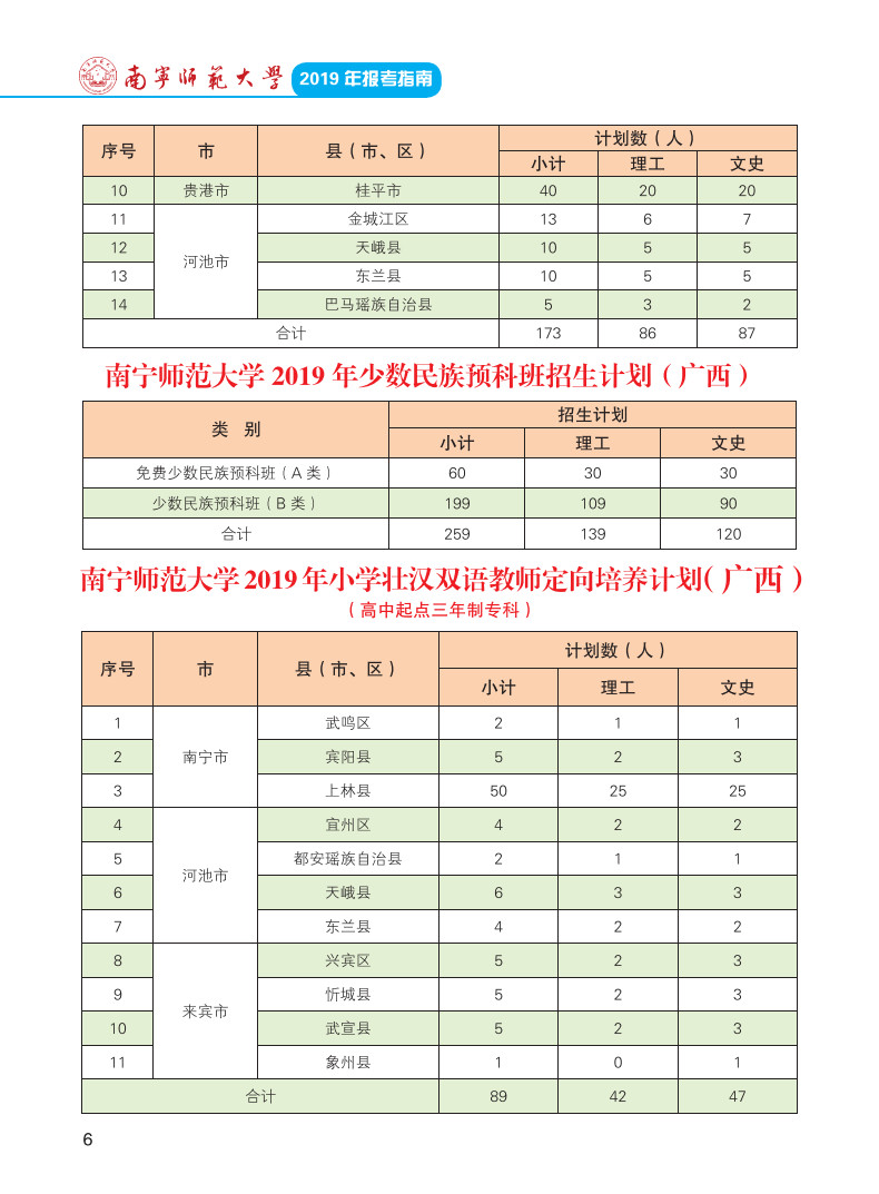 2019年南寧師范大學(xué)報(bào)考指南