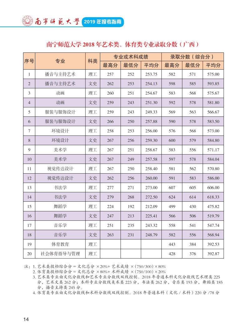 2019年南寧師范大學(xué)報(bào)考指南