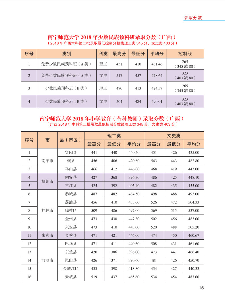 2019年南寧師范大學(xué)報(bào)考指南