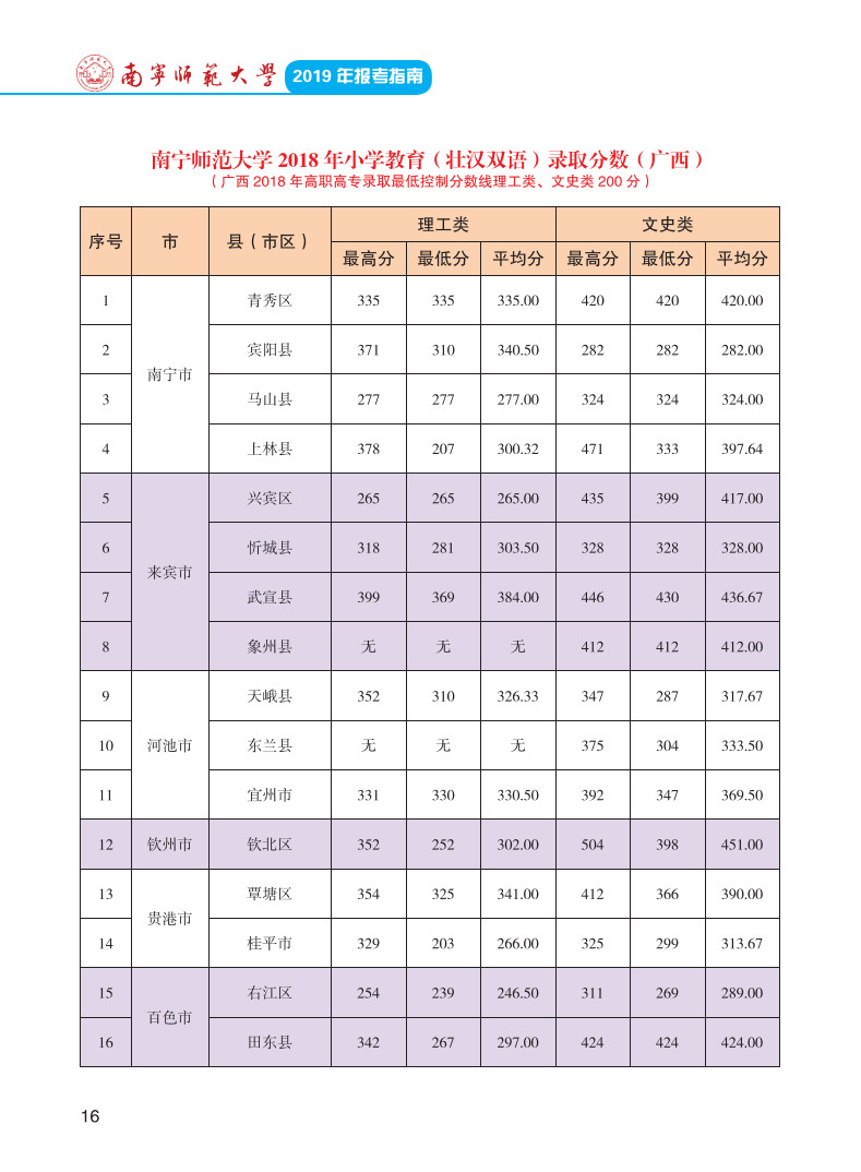 2019年南寧師范大學(xué)報(bào)考指南