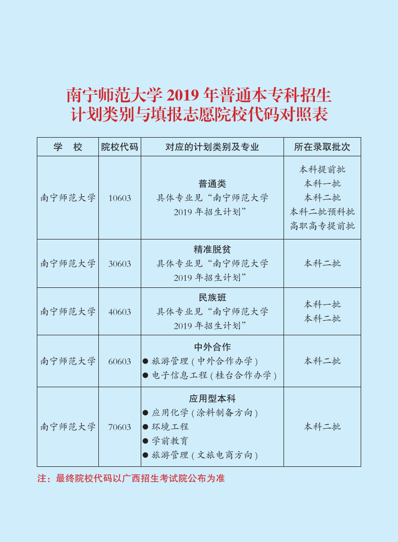 2019年南寧師范大學(xué)報(bào)考指南