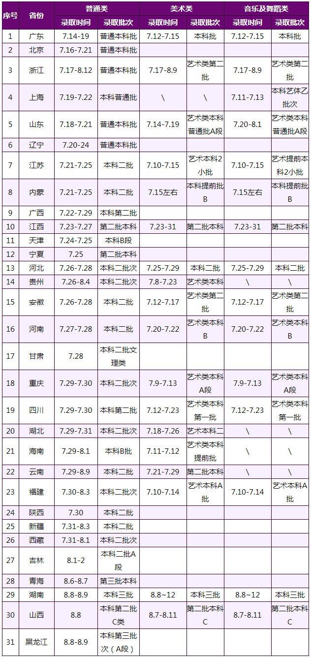 2019年厦门大学嘉庚学院普通高考招生录取时间表