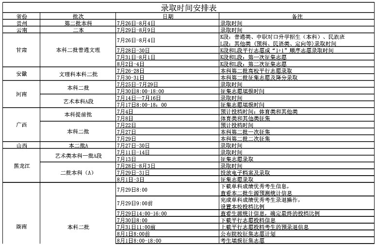 2019年淮陰師范學院普高錄取時間安排表