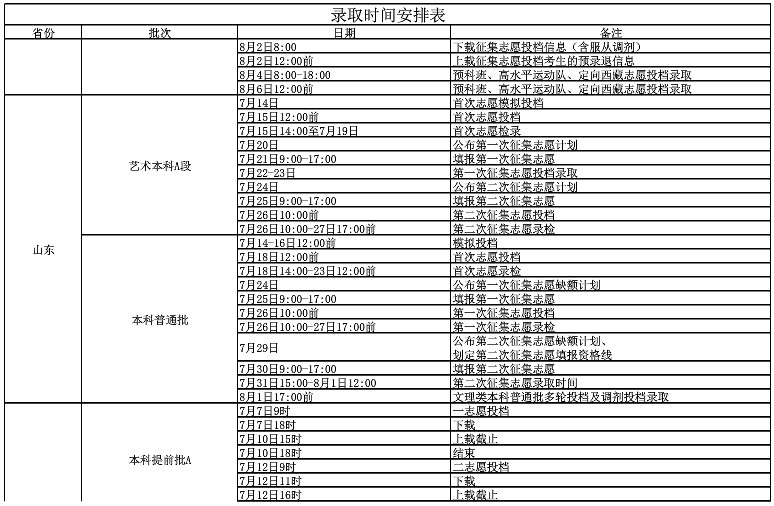 2019年淮陰師范學院普高錄取時間安排表