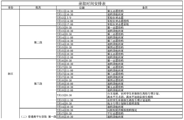 2019年淮陰師范學院普高錄取時間安排表