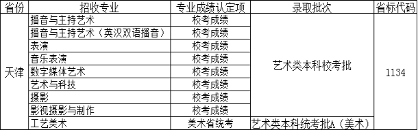 2019年四川传媒学院省外报考指南