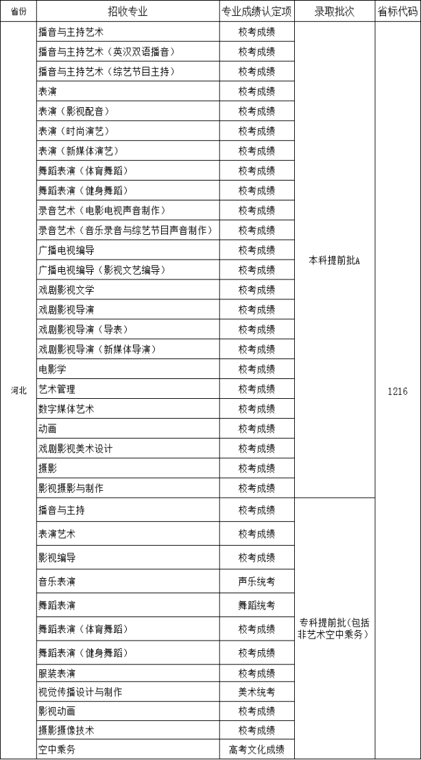 2019年四川传媒学院省外报考指南