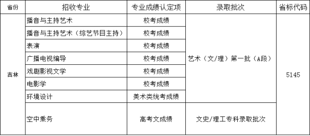 2019年四川传媒学院省外报考指南
