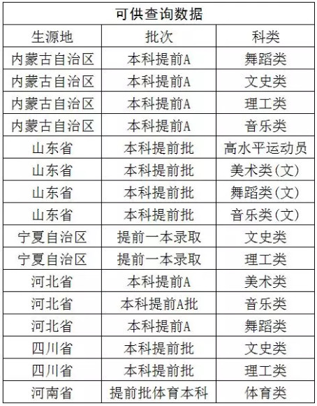 2019年華僑大學(xué)錄取信息發(fā)布