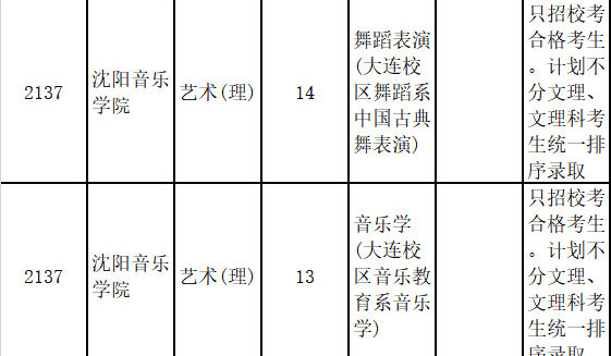 2019年湖南省普通高校招生提前批艺术类征集志愿国家任务计划