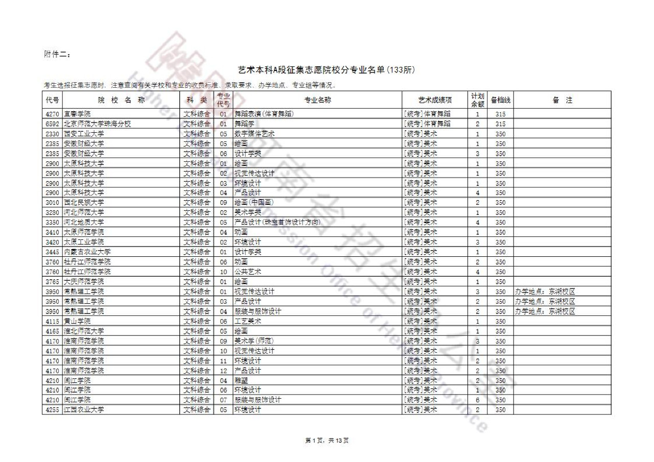 2019年河南省艺术本科提前批及A段部分院校征集志愿名单公布，7月17日18时截止填报！