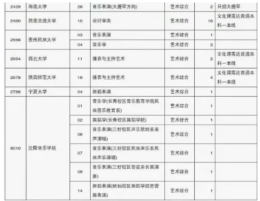 2019年山西省普通高校招生征集志愿公告[2019]第6号