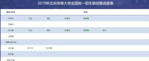 2019年北京体育大学高考录取查询通知