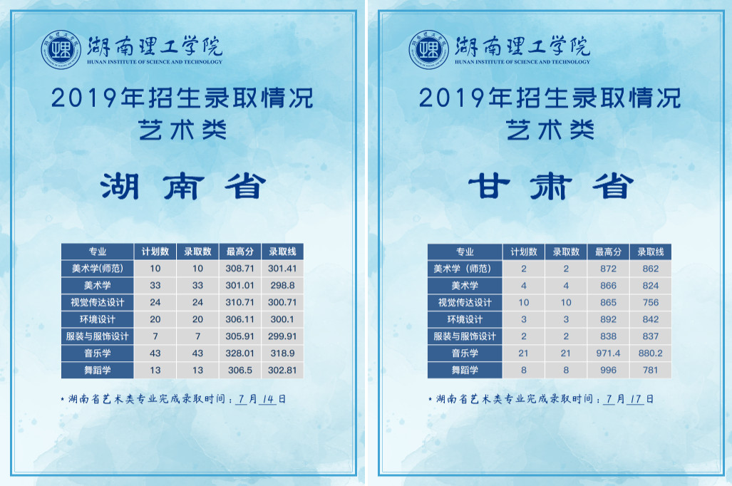 2019年湖南理工學(xué)院六省藝術(shù)類(lèi)專(zhuān)業(yè)提前批錄取分?jǐn)?shù)（河北、貴州、江西、江蘇、甘肅、湖南）