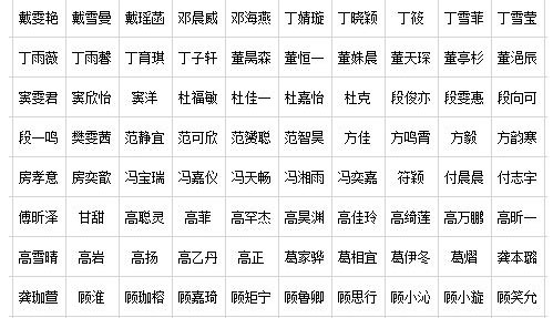 2019年南京艺术学院本科招生艺术类提前批次各专业录取名单