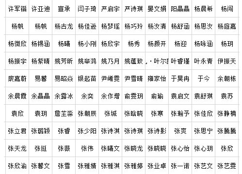 2019年南京艺术学院本科招生艺术类提前批次各专业录取名单