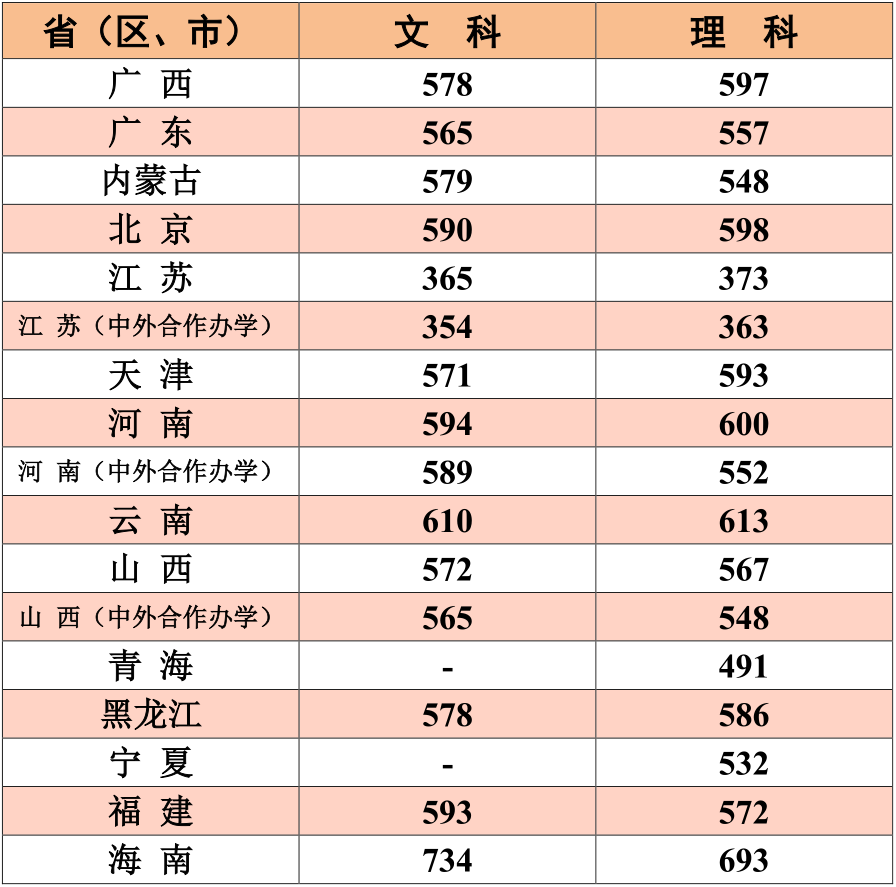 2019年江南大學(xué)湖北、山東本一錄取結(jié)束！錄取信息發(fā)布