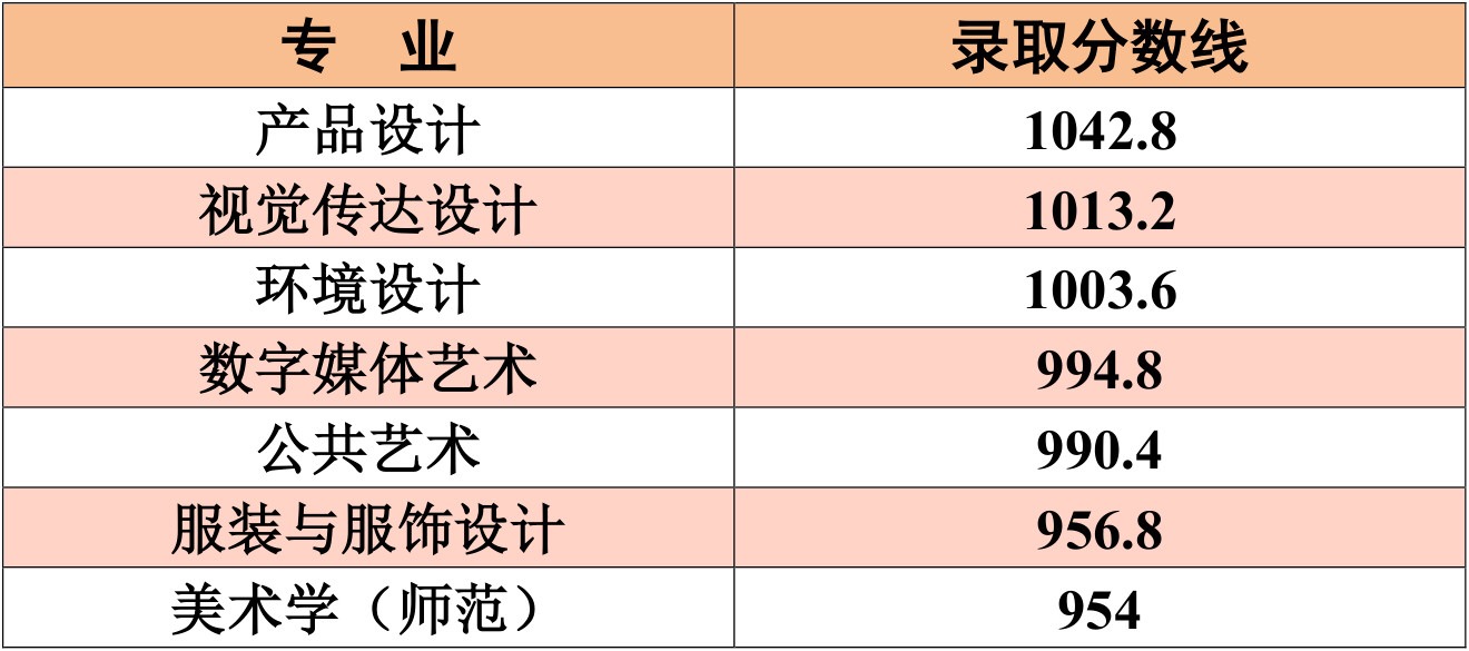 2019年江南大學(xué)湖北、山東本一錄取結(jié)束！錄取信息發(fā)布