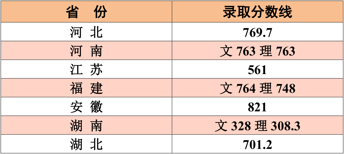 2019年江南大學(xué)湖北、山東本一錄取結(jié)束！錄取信息發(fā)布