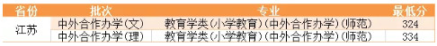2019年淮陰師范學(xué)院江蘇省本科二批錄取快報(bào)
