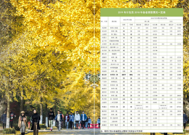2019年湖北理工學院本科招生指南