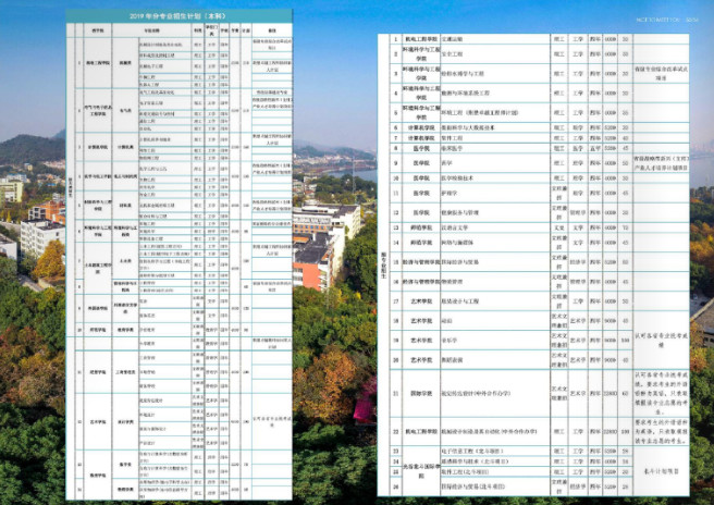 2019年湖北理工學院本科招生指南