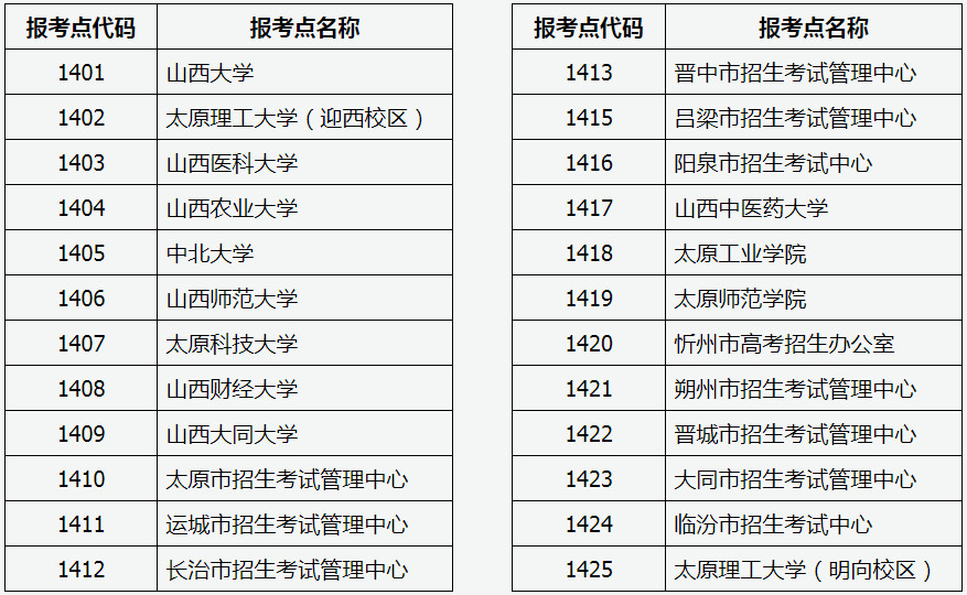 2020年山西省全國碩士研究生招生考試網(wǎng)上報(bào)名公告