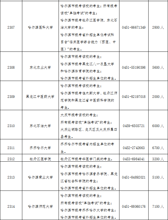 2020年黑龍江省碩士研究生招生考試公告