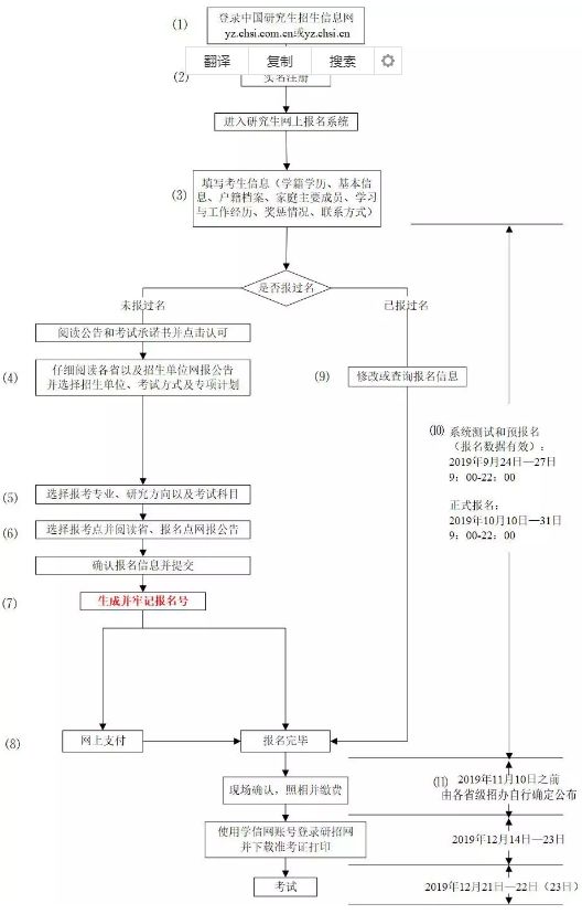 2020研招統(tǒng)考預(yù)報(bào)名將于9月24日-27日（9:00-22:00）進(jìn)行