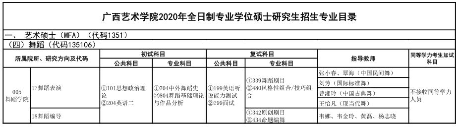 2020年广西艺术学院全日制硕士研究生招生专业目录