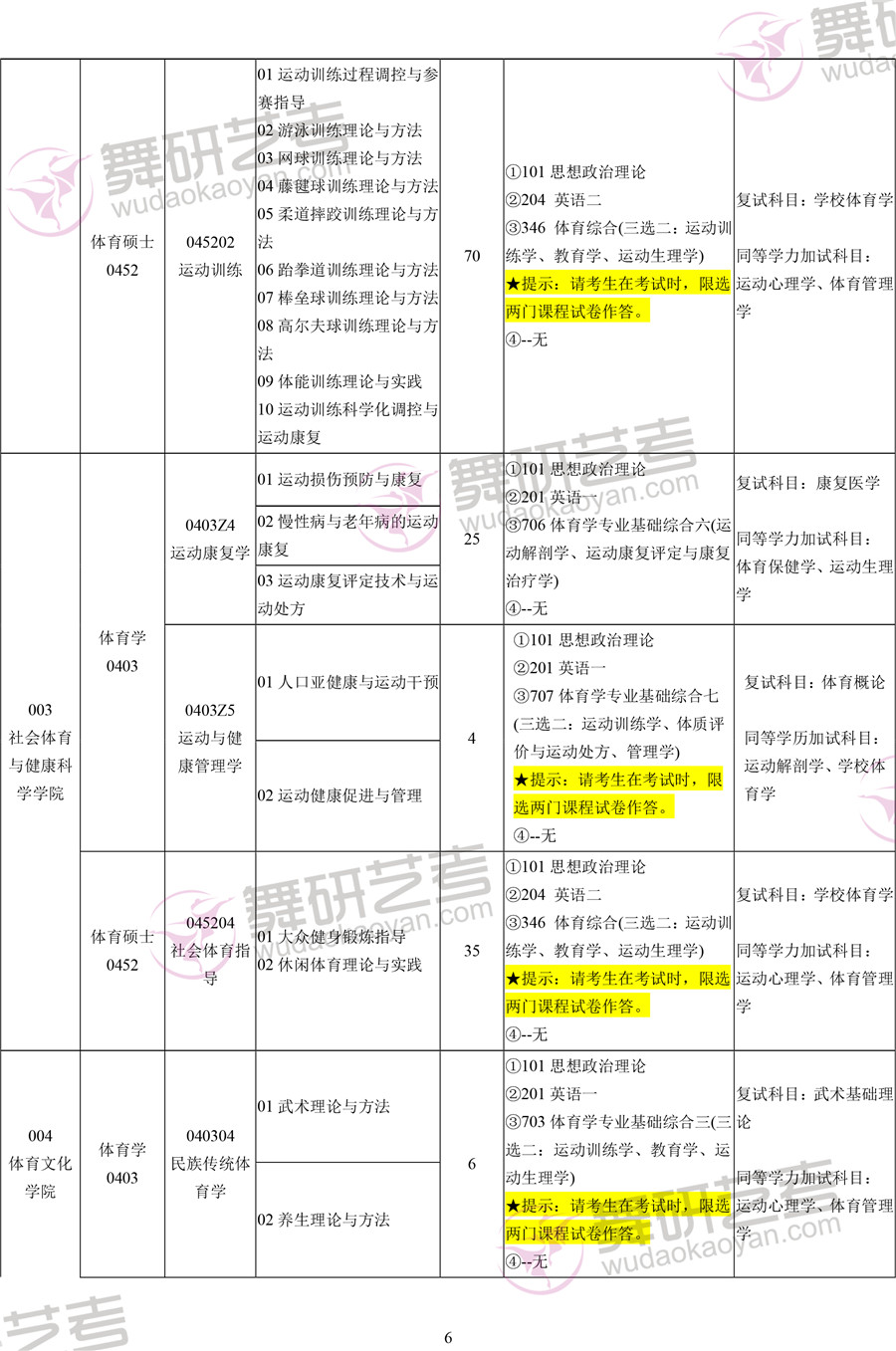 2020年天津体育学院硕士研究生招生简章