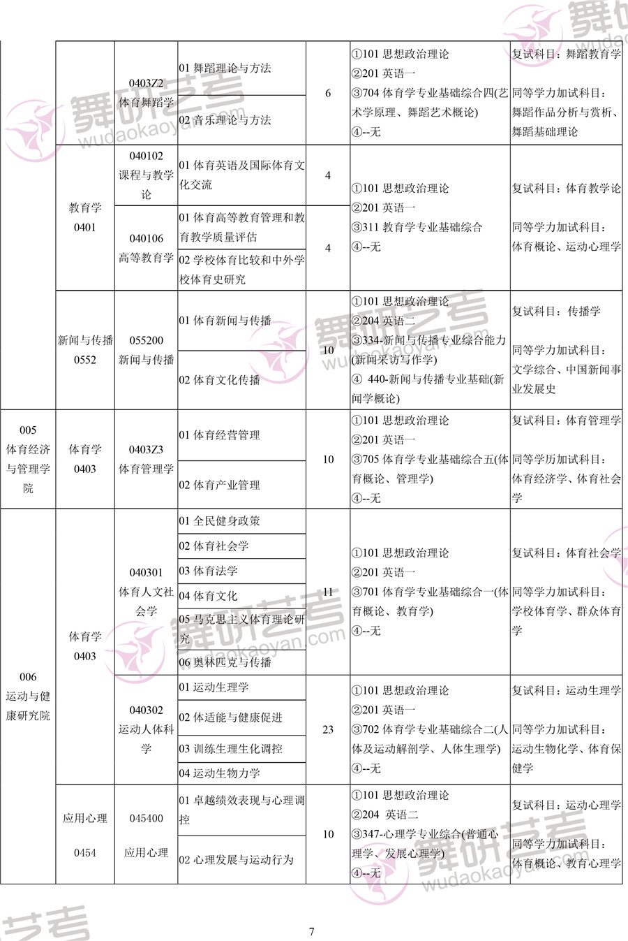 2020年天津體育學院碩士研究生招生簡章