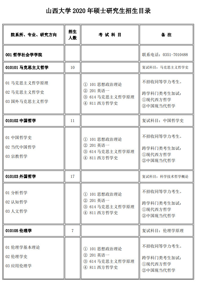 2020年山西大学硕士研究生招生目录