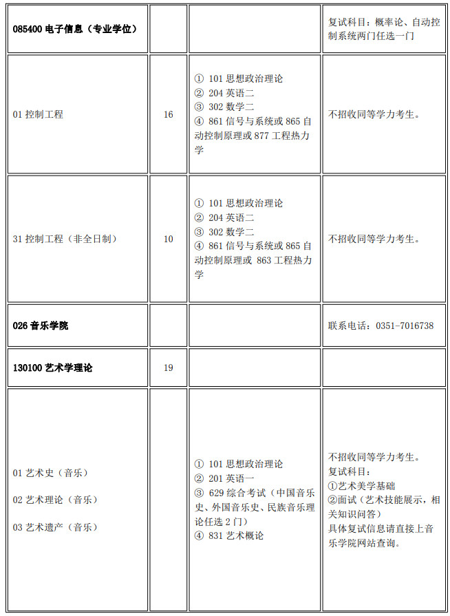 2020年山西大学硕士研究生招生目录