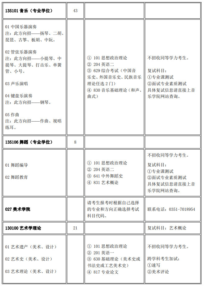 2020年山西大学硕士研究生招生目录