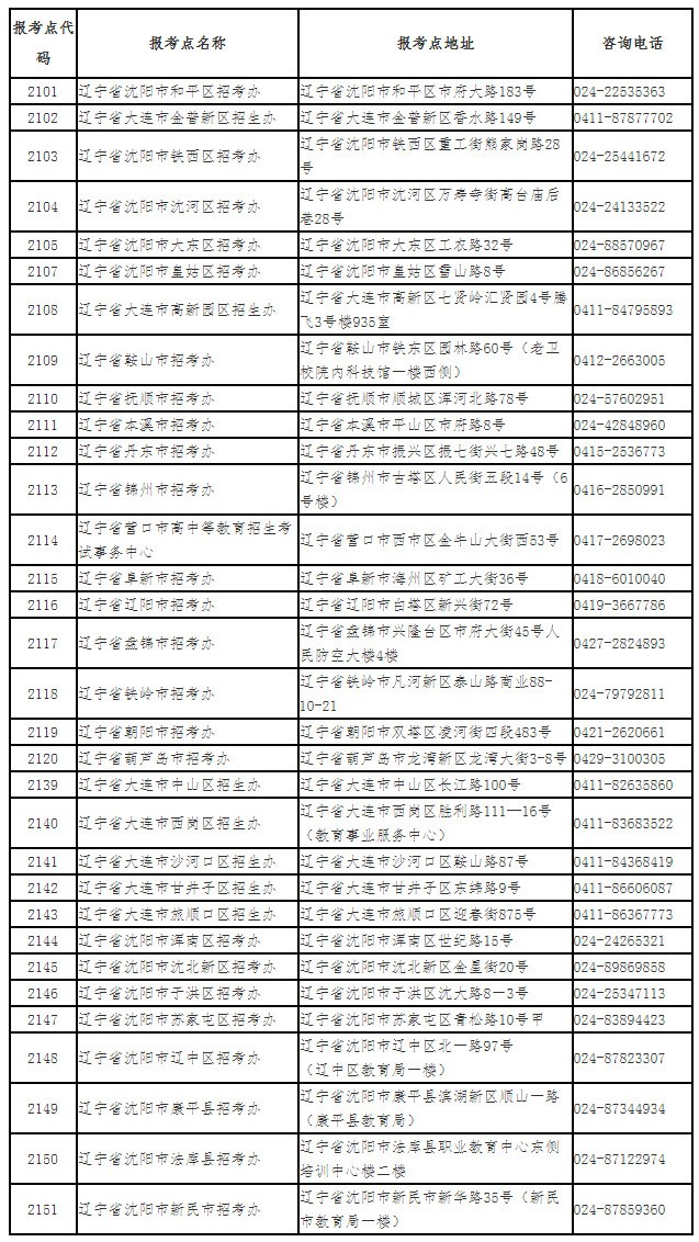 2020年遼寧省全國碩士研究生招生考試報考點咨詢電話