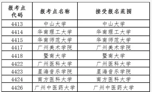 2020年廣東省碩士研究生招生考試報(bào)名須知