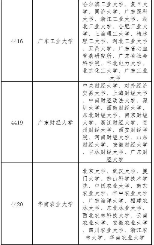 2020年廣東省碩士研究生招生考試報(bào)名須知