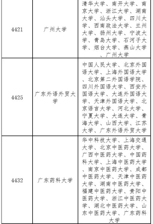 2020年廣東省碩士研究生招生考試報(bào)名須知