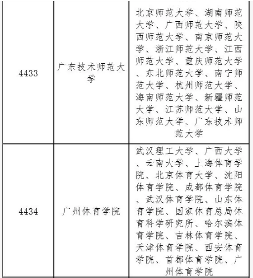 2020年廣東省碩士研究生招生考試報(bào)名須知