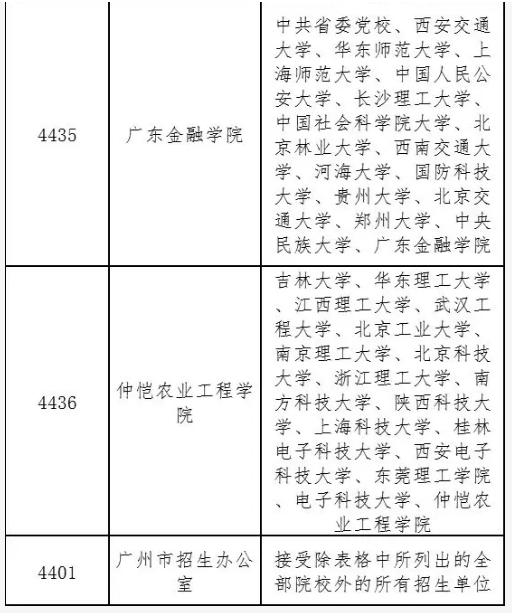 2020年廣東省碩士研究生招生考試報(bào)名須知