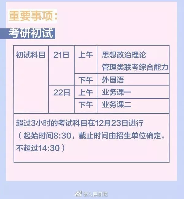 2020年考研今起預(yù)報名，這些信息考生要注意（9月24日開始為期4天的預(yù)報名階段）