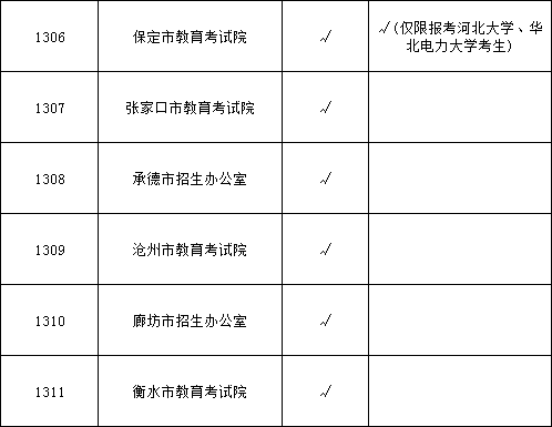 2020年河北省全國碩士研究生招生考試網(wǎng)上報(bào)名須知